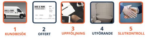 Bild Bad & Rum Dalarna AB (Foton Badrumsrenoverare, Bild Badrumsföretag)