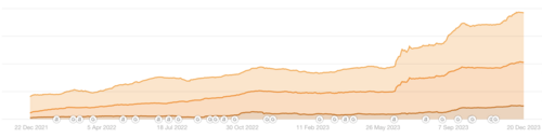 Sökmotoroptimering är en långsiktig investering