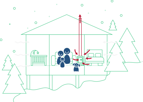 Nordic Ventilation