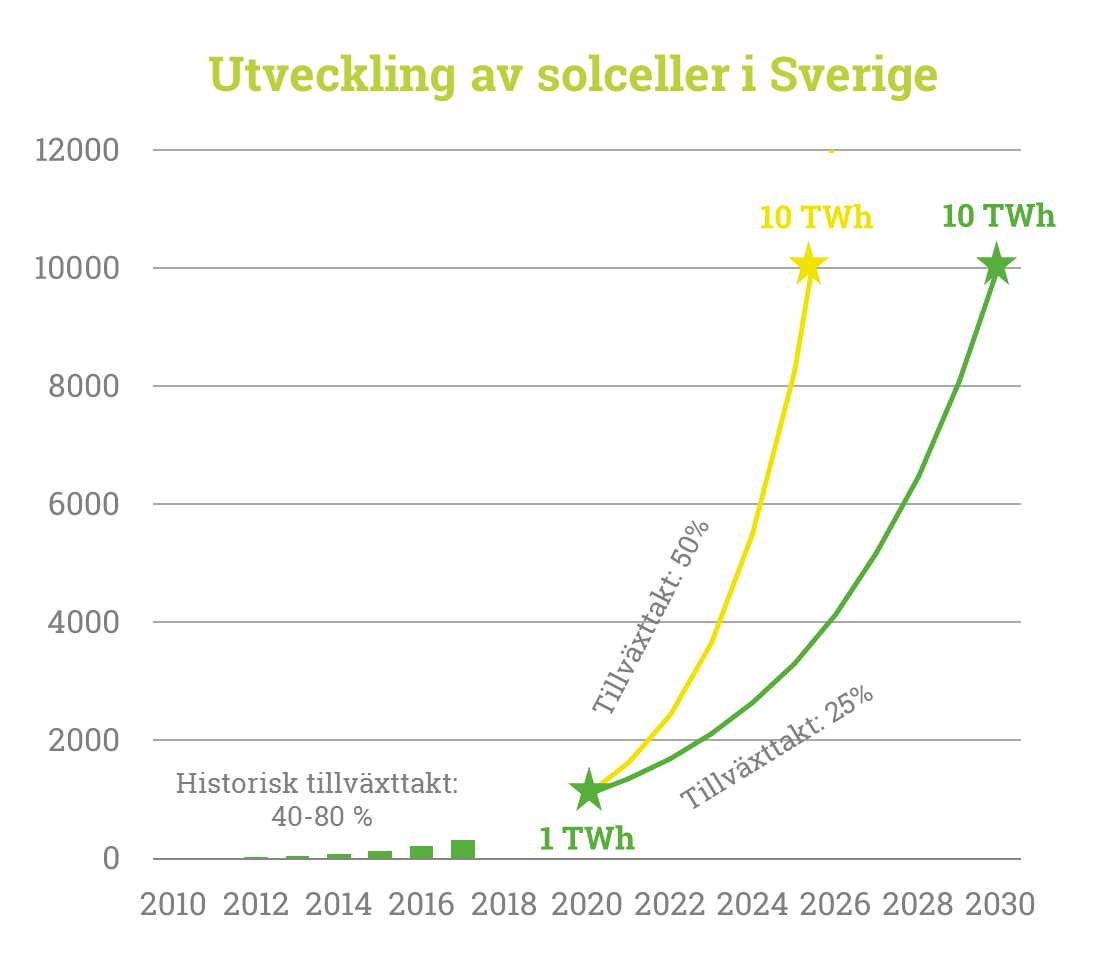 Företagsbild på Solkraft Sverige – solcellsföretag i Västra Götalands län Företagsbild på Solkraft Sverige – solcellsföretag i Västra Götalands län
