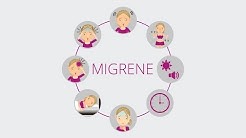 Migrene