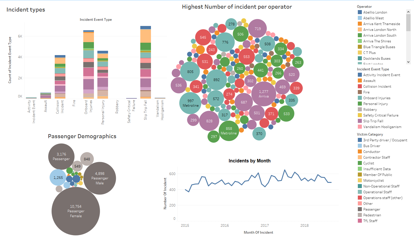 TFL Tableau Dashboard