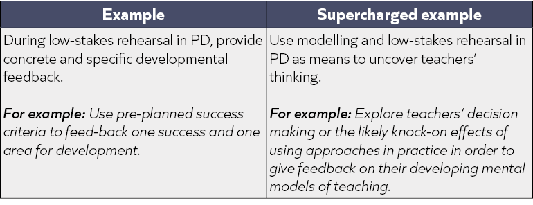 How can mechanisms supercharge you teacher education practice ...