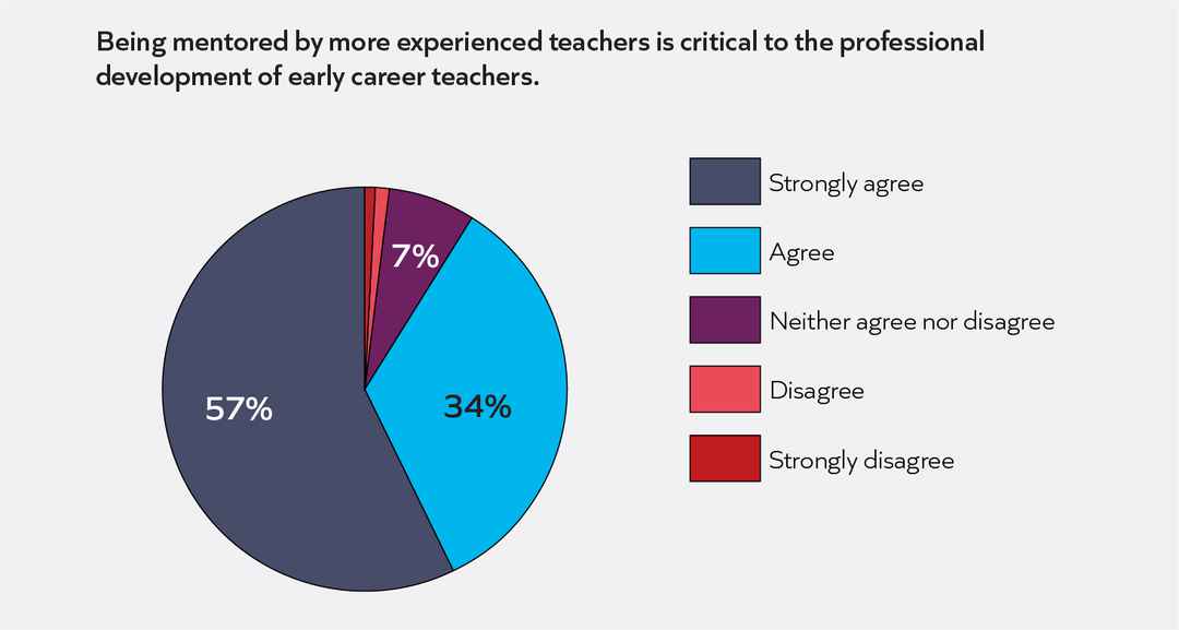 Being Mentored is Critical.jpg