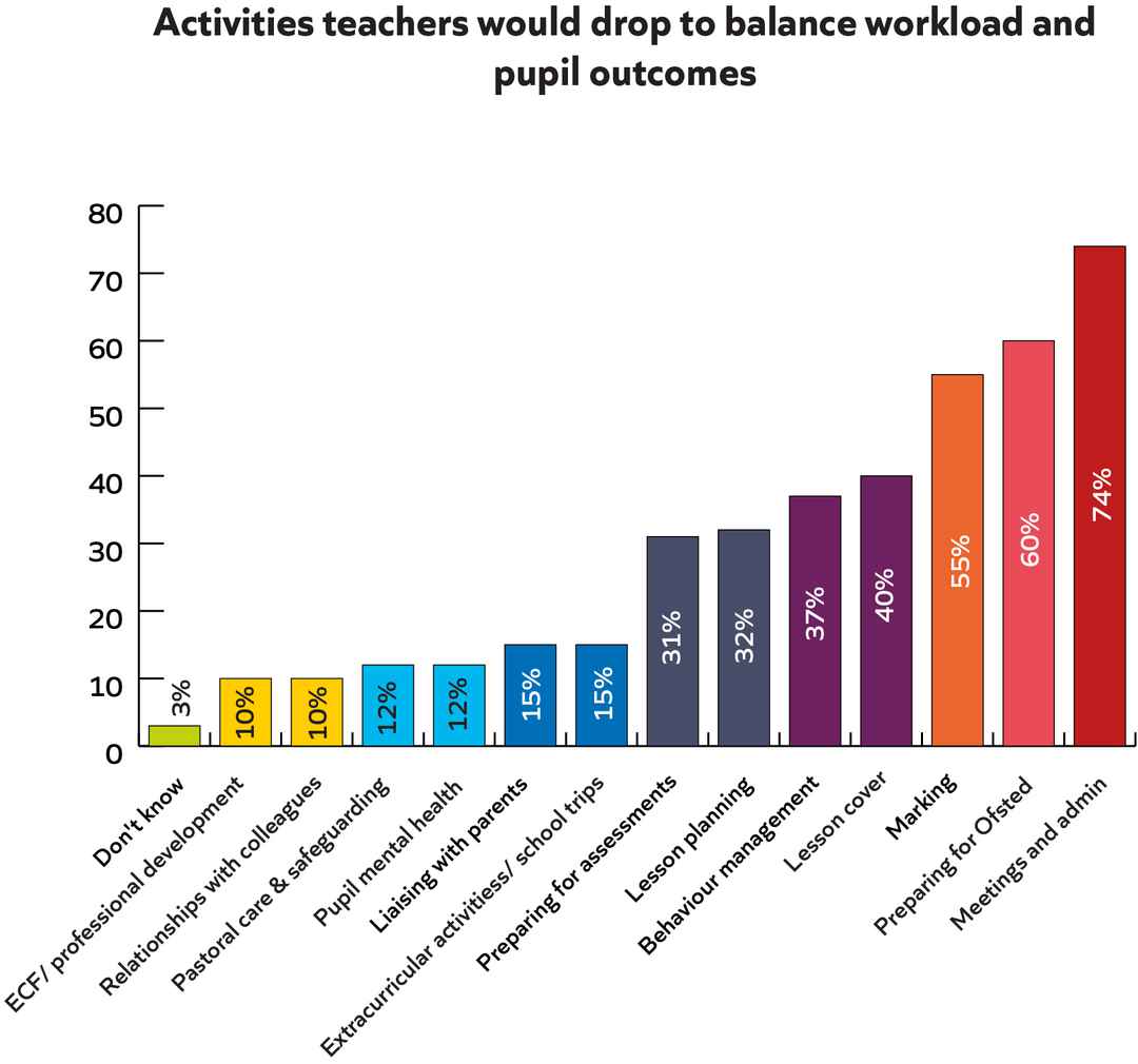 Activities teachers would drop.jpg