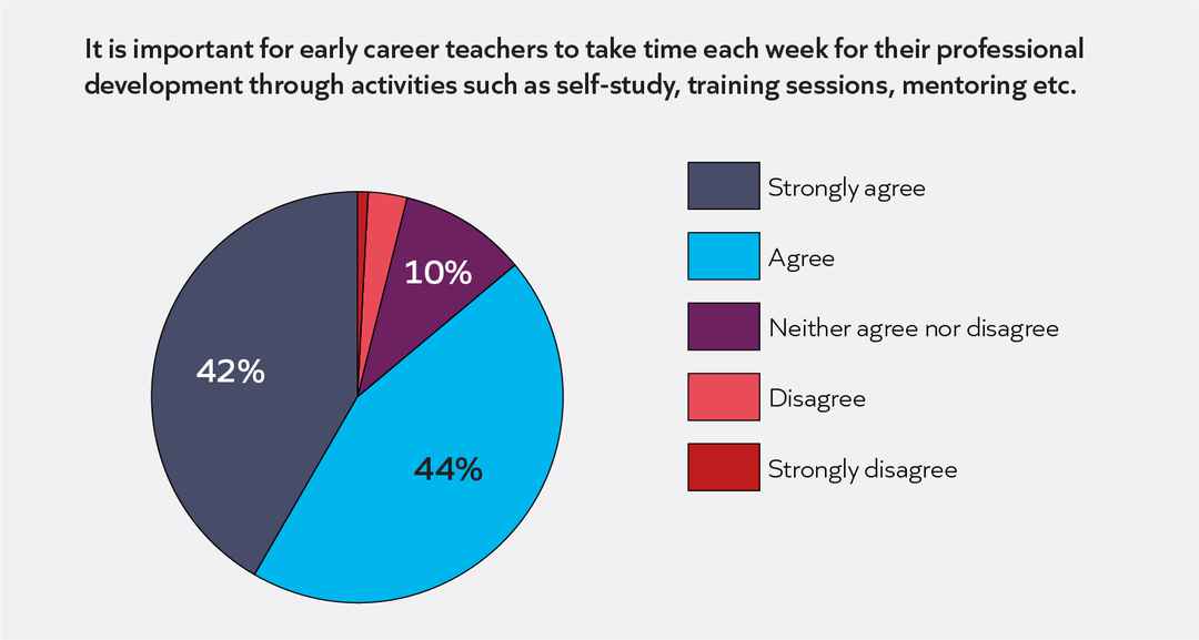 Is Weekly ECF Important.jpg