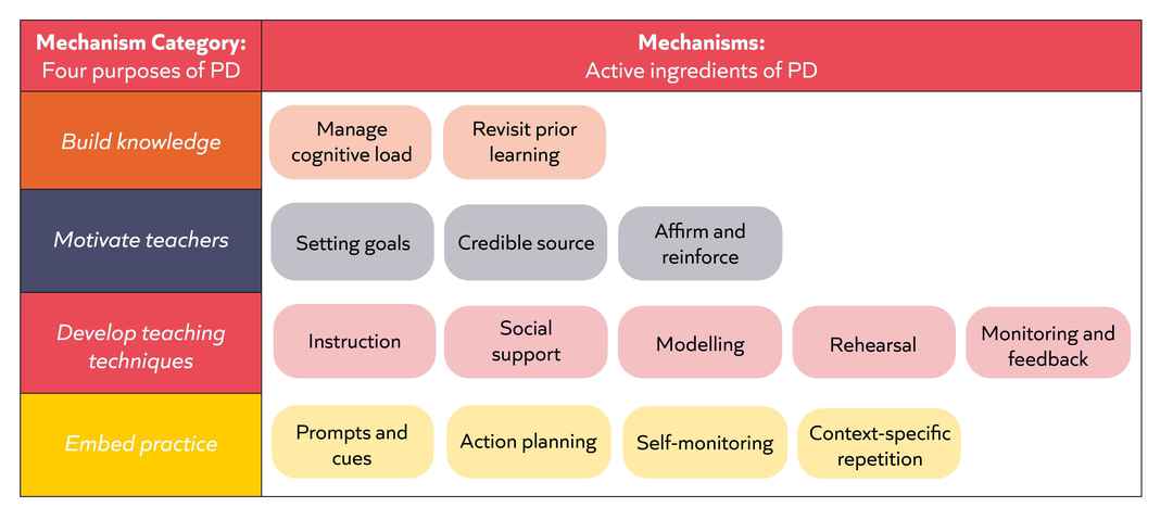 Dev_diagrams_TEF_NickPointer_blog8.webpquality-50 (1).jpg