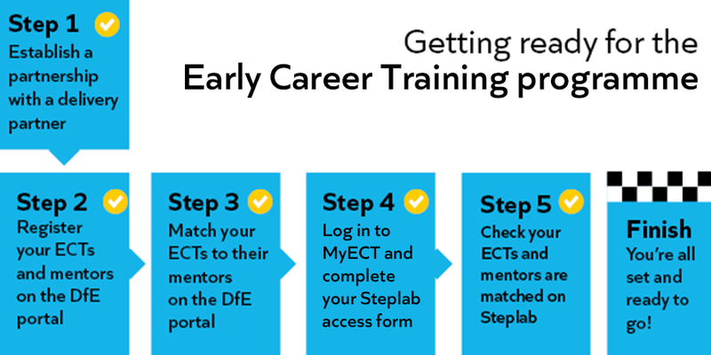 ECT steps to register 1-5 to finish the process