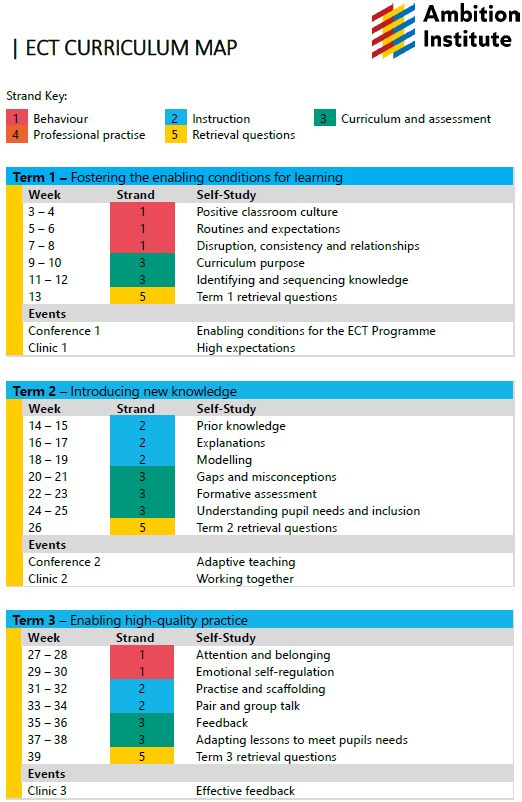 ECT curriculum map_1.png