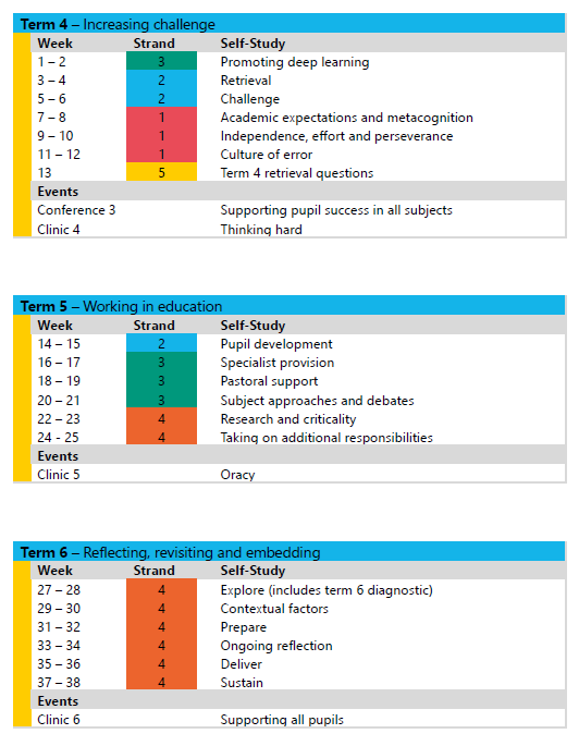ECT curriculum map_2.png