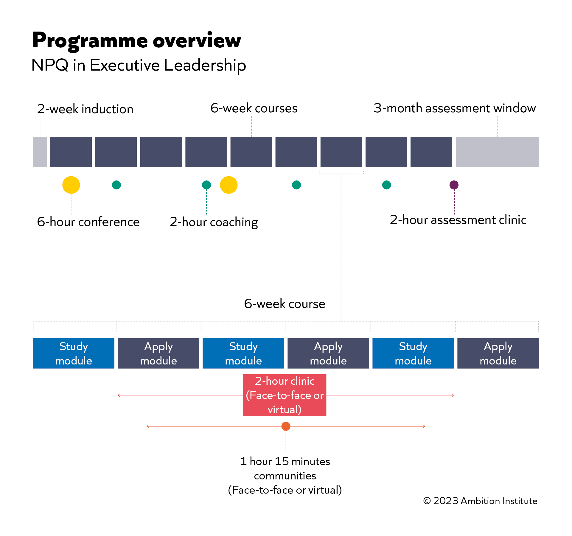 NPQEL Programme Overview Final 13.10.23.png