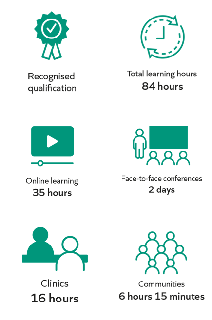 NPQEYL course overview icon.png