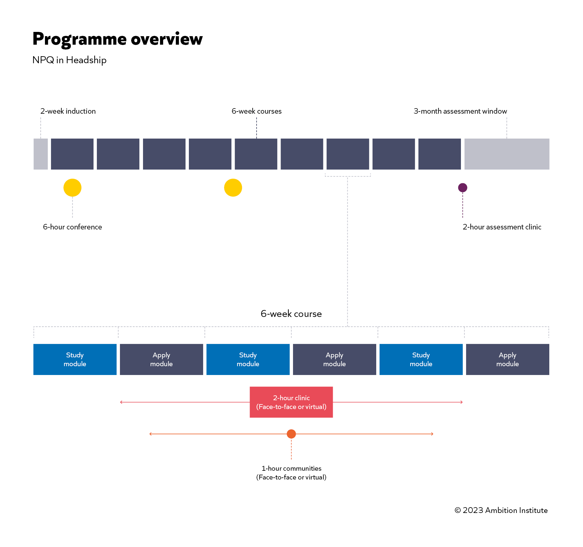 NPQH Programme Overview.png
