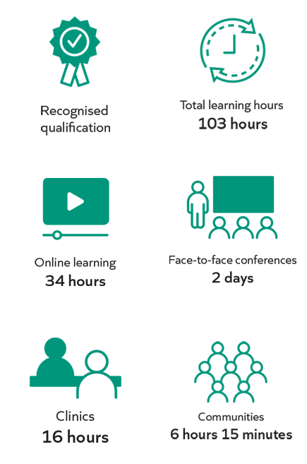 NPQSenco Course overview.png