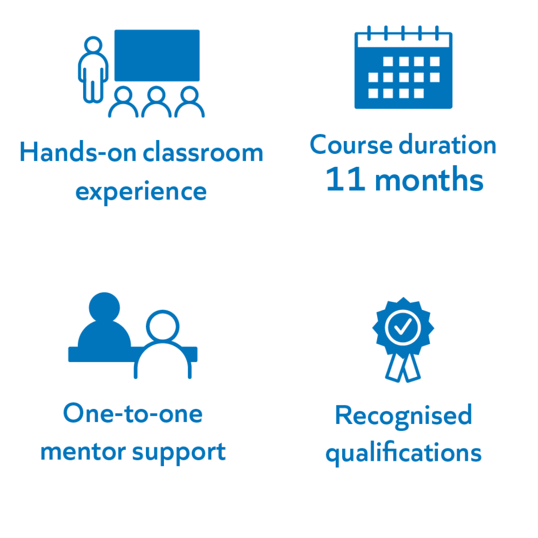 Teacher Training icons: course length, qualifications, mentor support and classroom experience