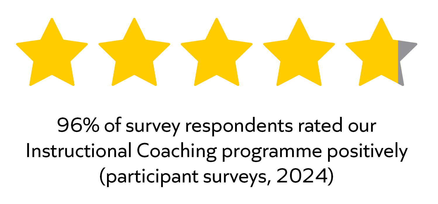 IC participant survey results