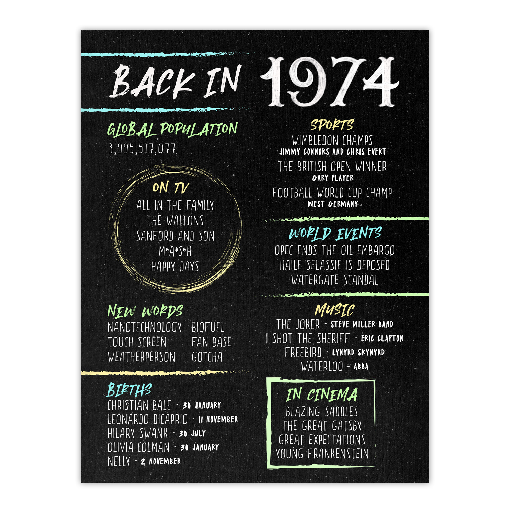 back-in-1974-50th-birthday-anniversary-idea-for-men-born-in-1974-art-print-ebay