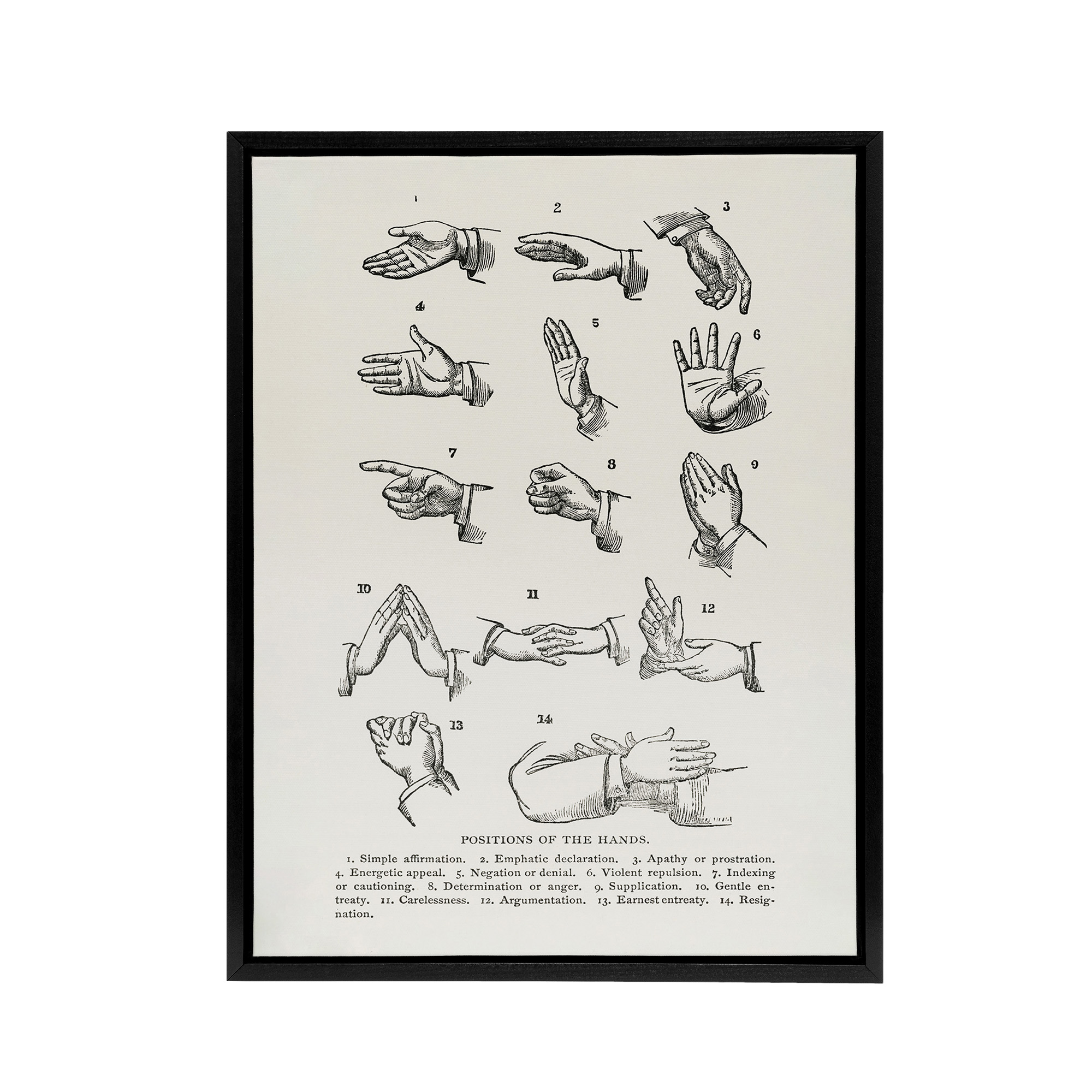 Positions of Hand Gestures Richardson Vintage Black Framed Canvas Wall Art