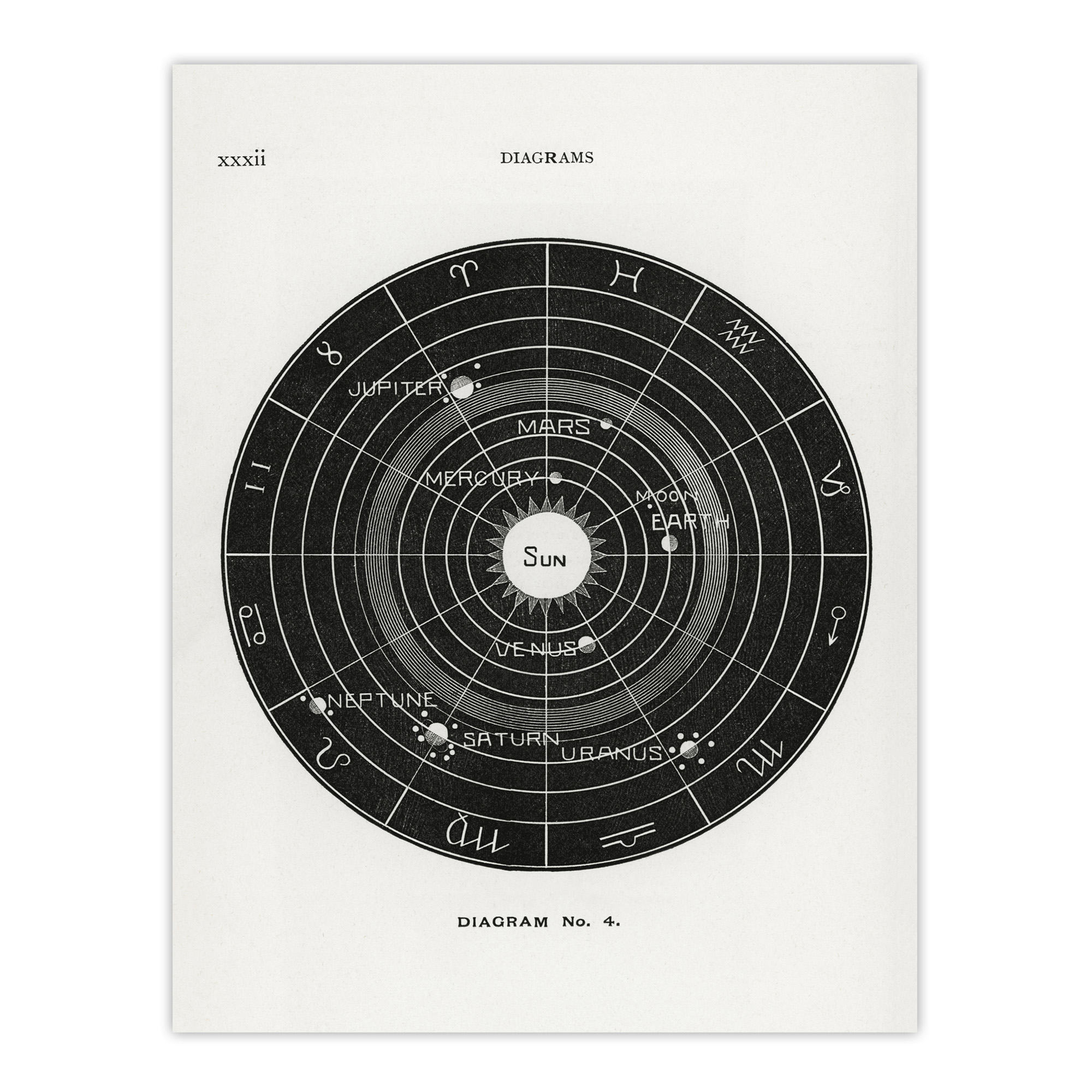 Solar System Zodiac Hiram Butler Vintage Wall Art Print Poster