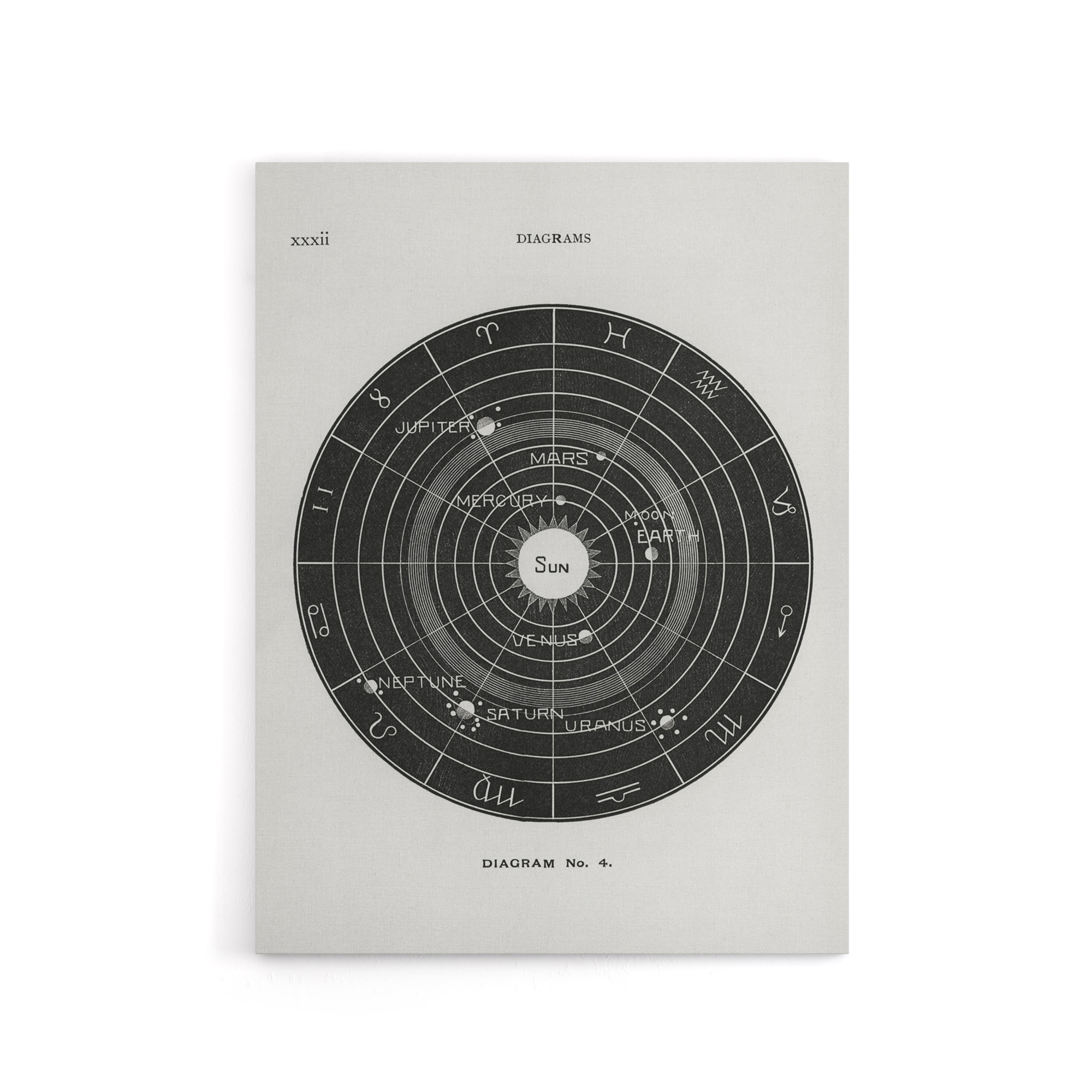 Solar System Zodiac Hiram Butler Vintage Canvas Wall Art