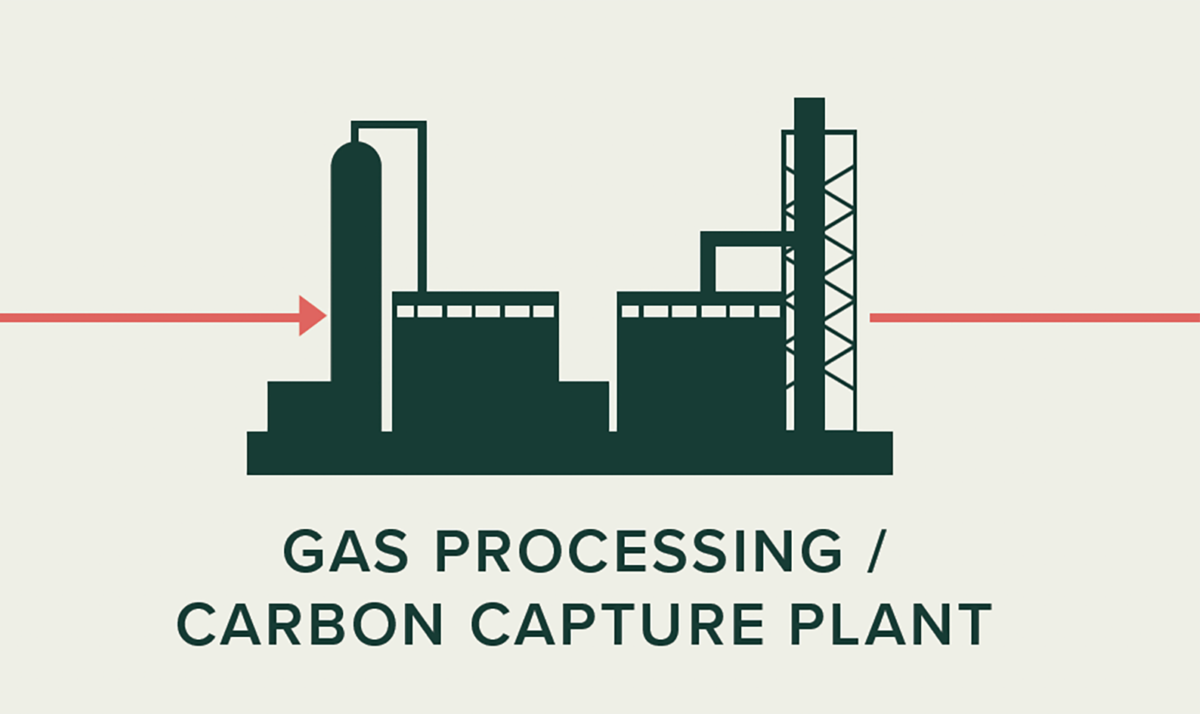 NSTA CCUS Guidance Accord ESL papers carbon capture storage