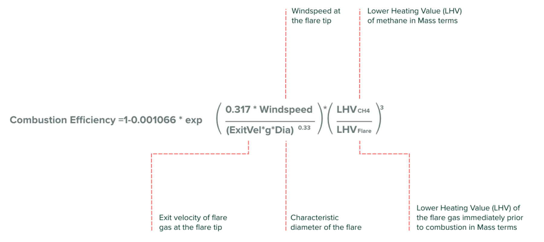 Combustor Graphic Jul 25