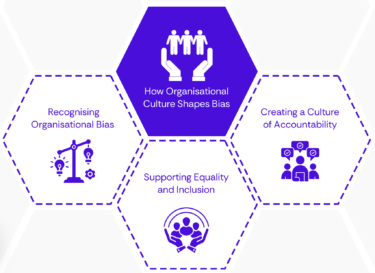 Model explaining and giving examples of how organisational culture shapes bias