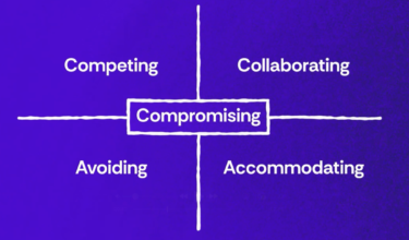 Thomas Kilmann Conflict Model