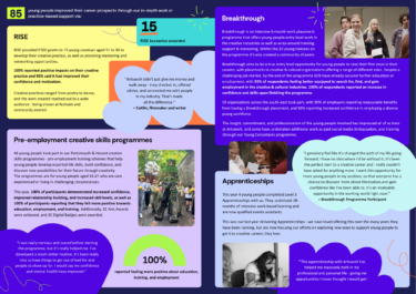 Visual document exploring our news and impact, please use download function for accessible pdf