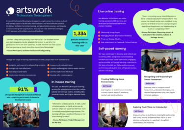 Visual document exploring our news and impact, please use download function for accessible pdf