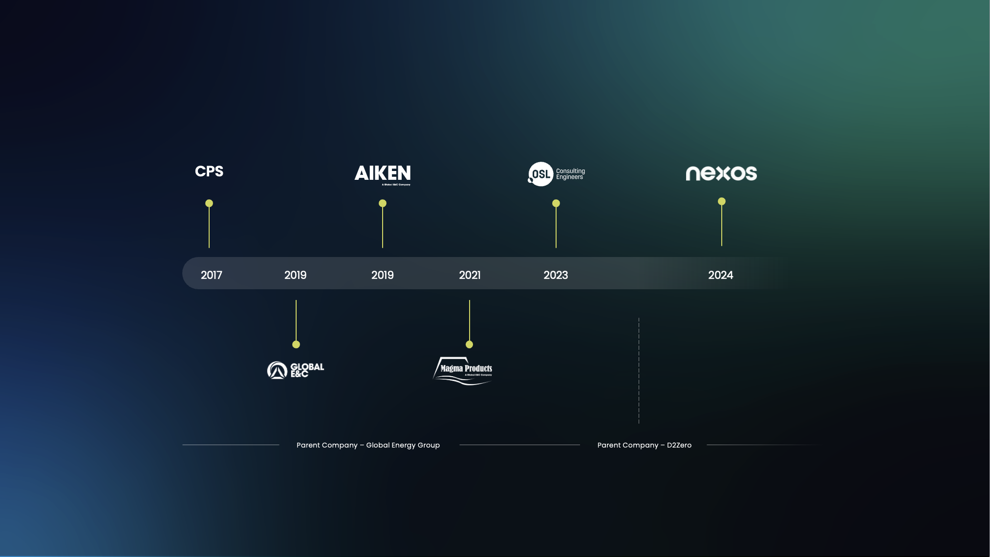 our-journey.png
