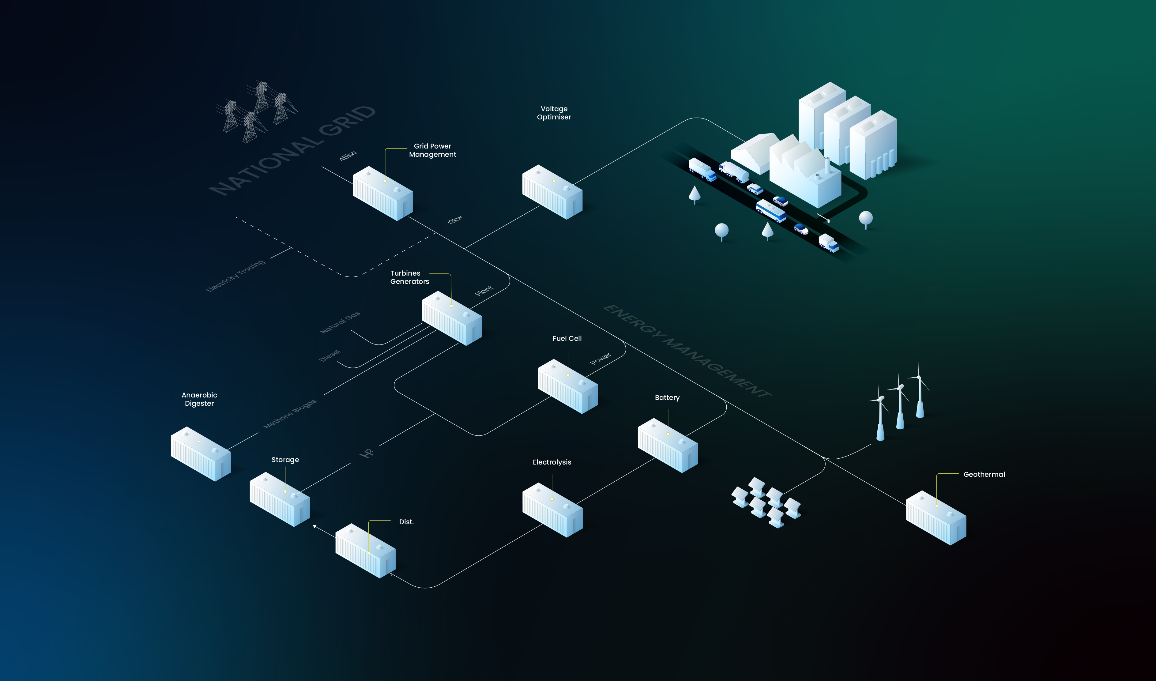 System integration