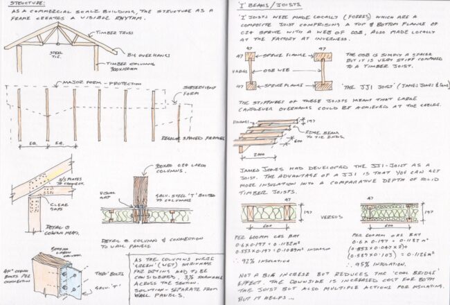 Sketches & Drawings by Mark Williams