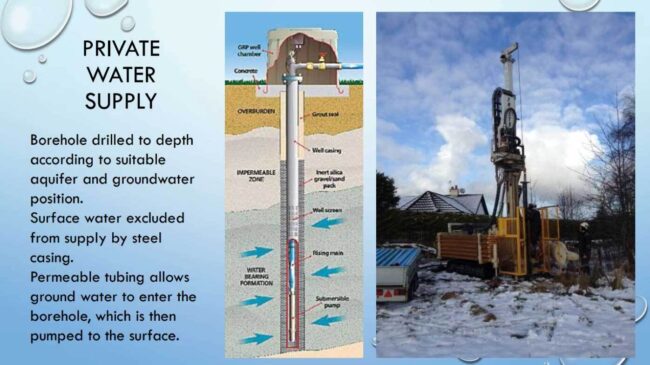 Private Water Supplies