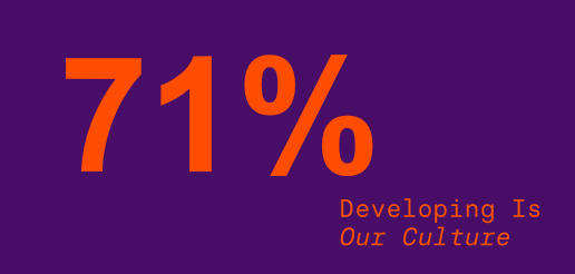 71% of trainees since 2021 have been female
