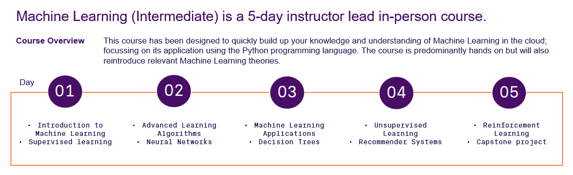 Example - Machine Learning Course