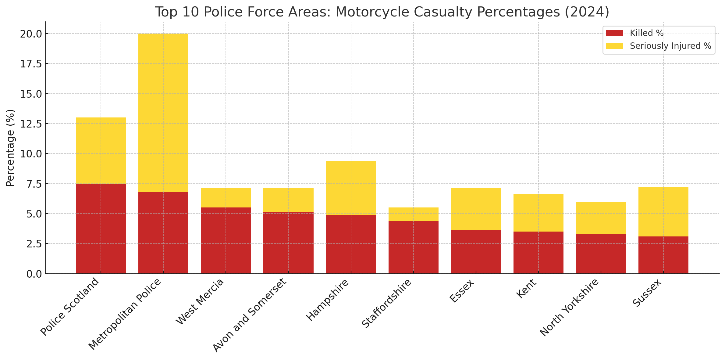 Police Force Data and Local Trends
