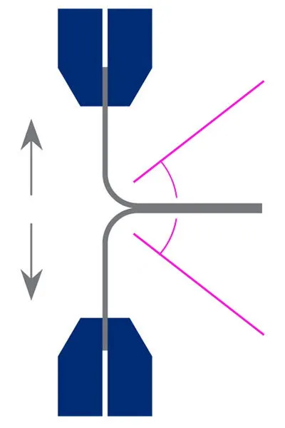 Diagram of unsupported T-peel showing flexibility angles Diagram of unsupported T-peel showing flexibility angles