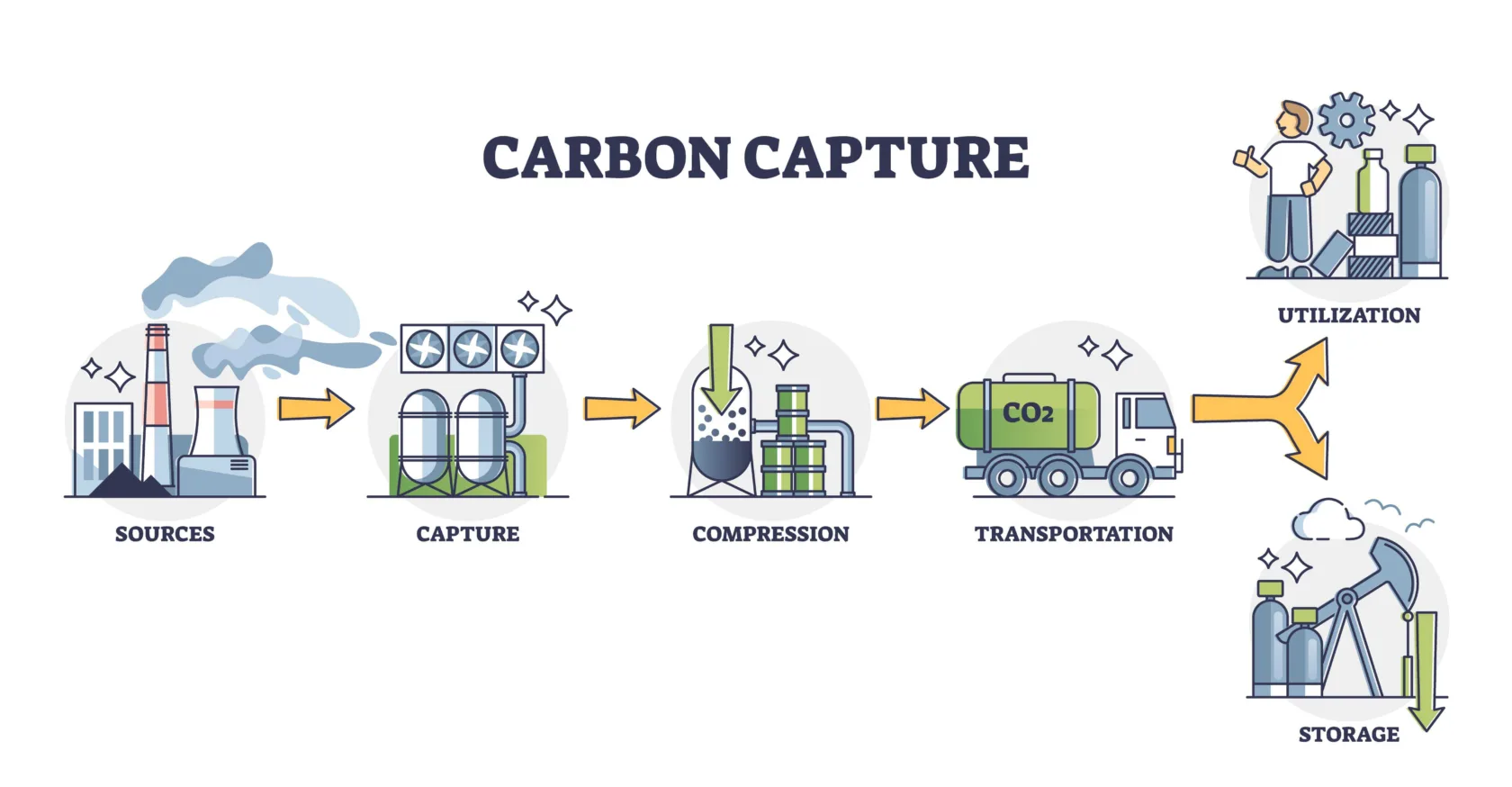 Carboncapture