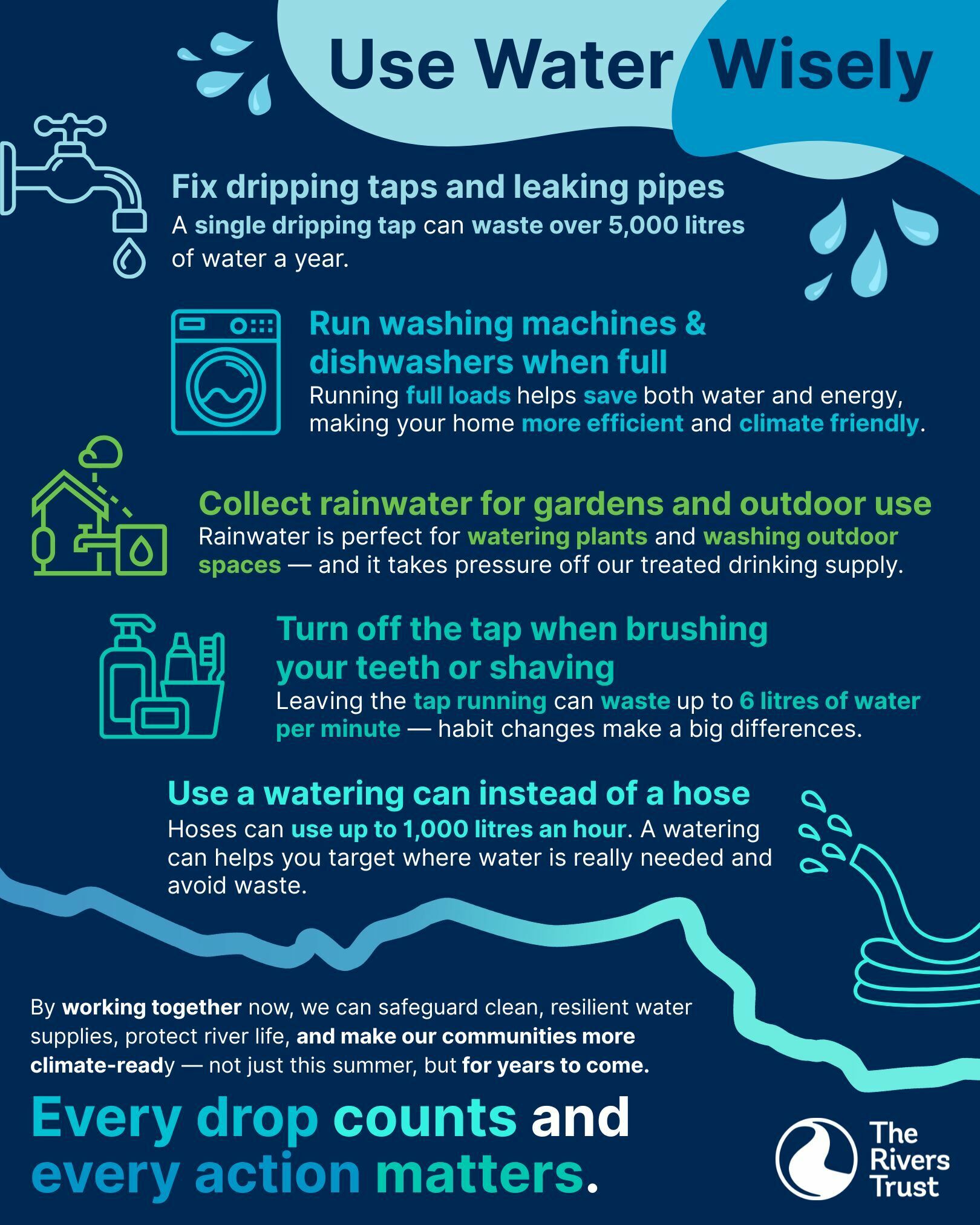 Graphic displaying water saving tips
