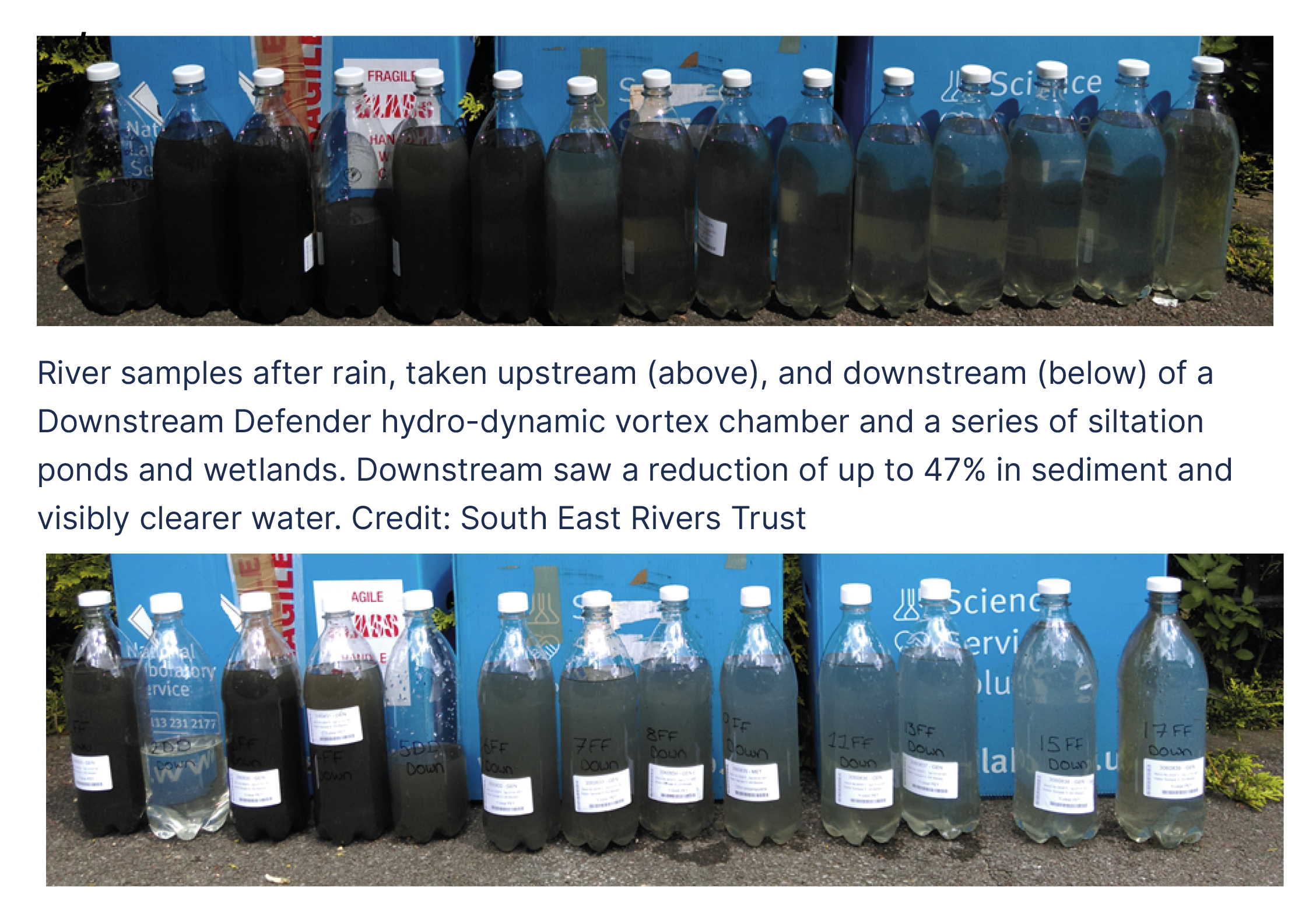 Two images of a series of clear plastic bottles filled with water samples taken over a period of time, displaying a range of water colours