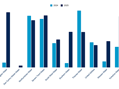 A bar graph with light and dark blue vertical lines