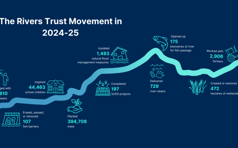 Pale blue river outline on dark blue background with icons and stats relating to various types of work