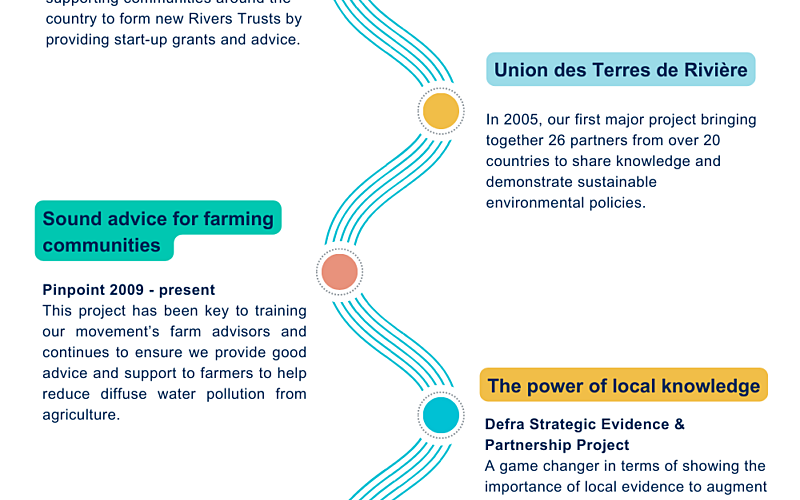 project timeline 1