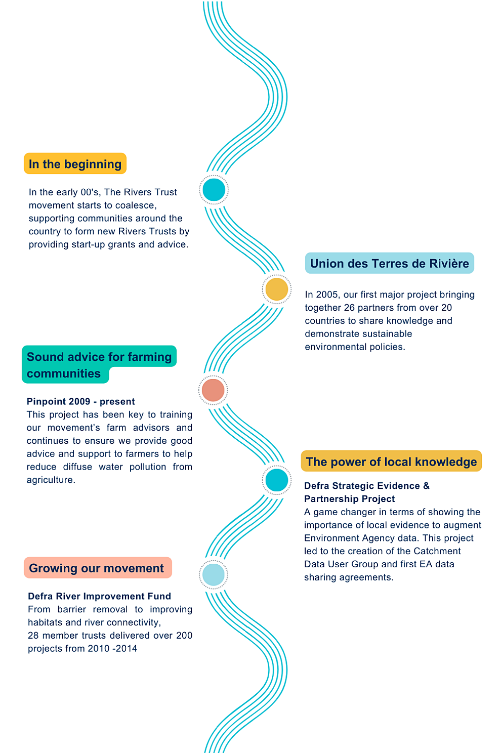 project timeline 1