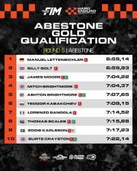 Abestone Saturday Gold Qualification Leader Board