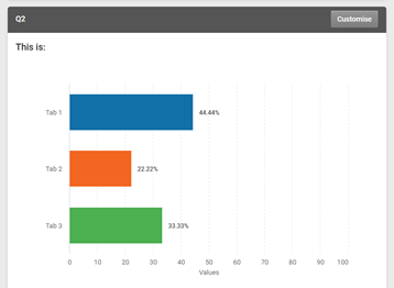 An example bar chart in the SmartSurvey report tool. Above it to the right is a button that reads “customise”