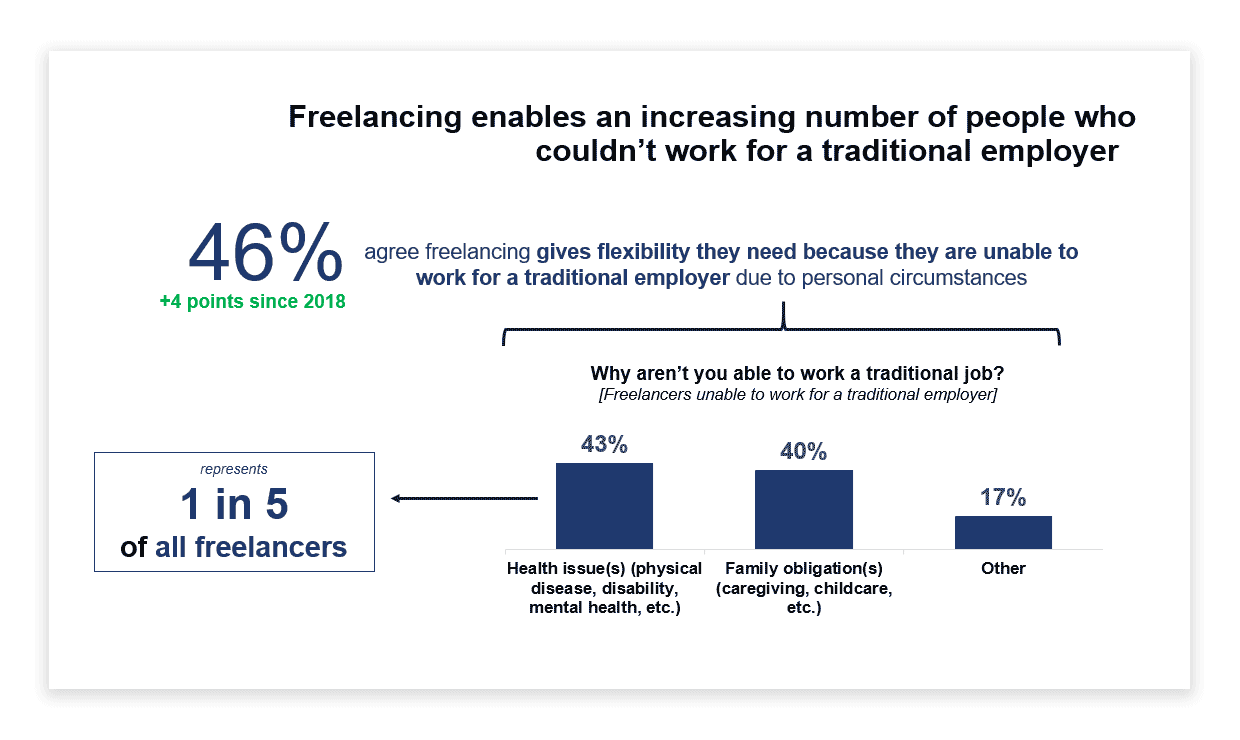 infographic about freelancing