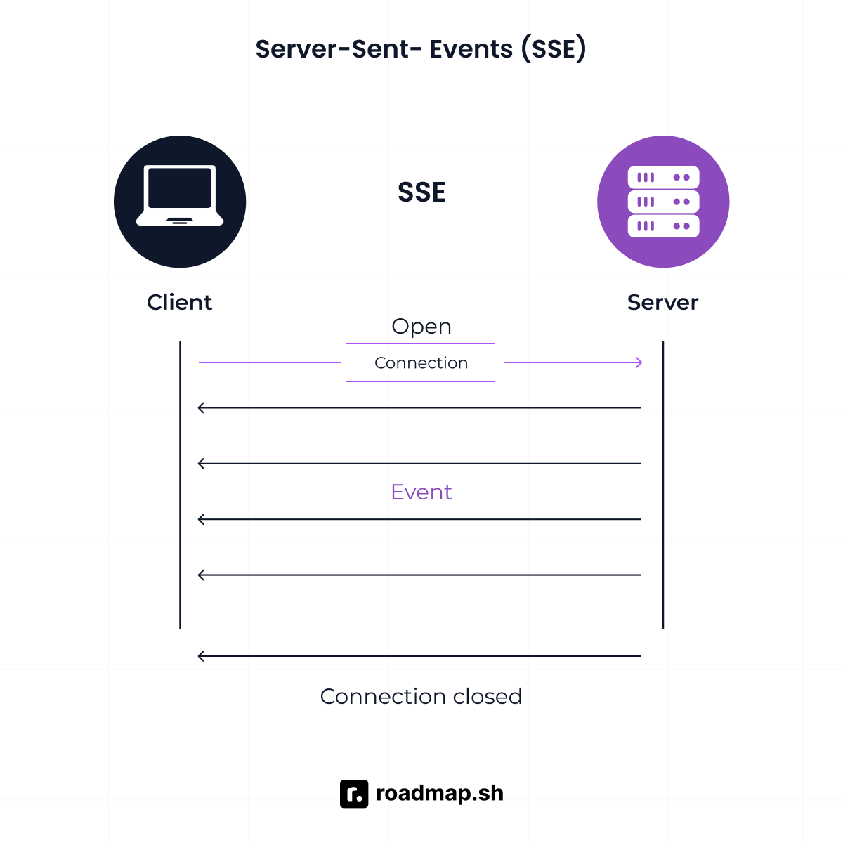 Server-Sent-Events