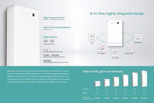 Företagsbild på Söderens AB – Ett solcellsenergi företag i Västra Götalands län